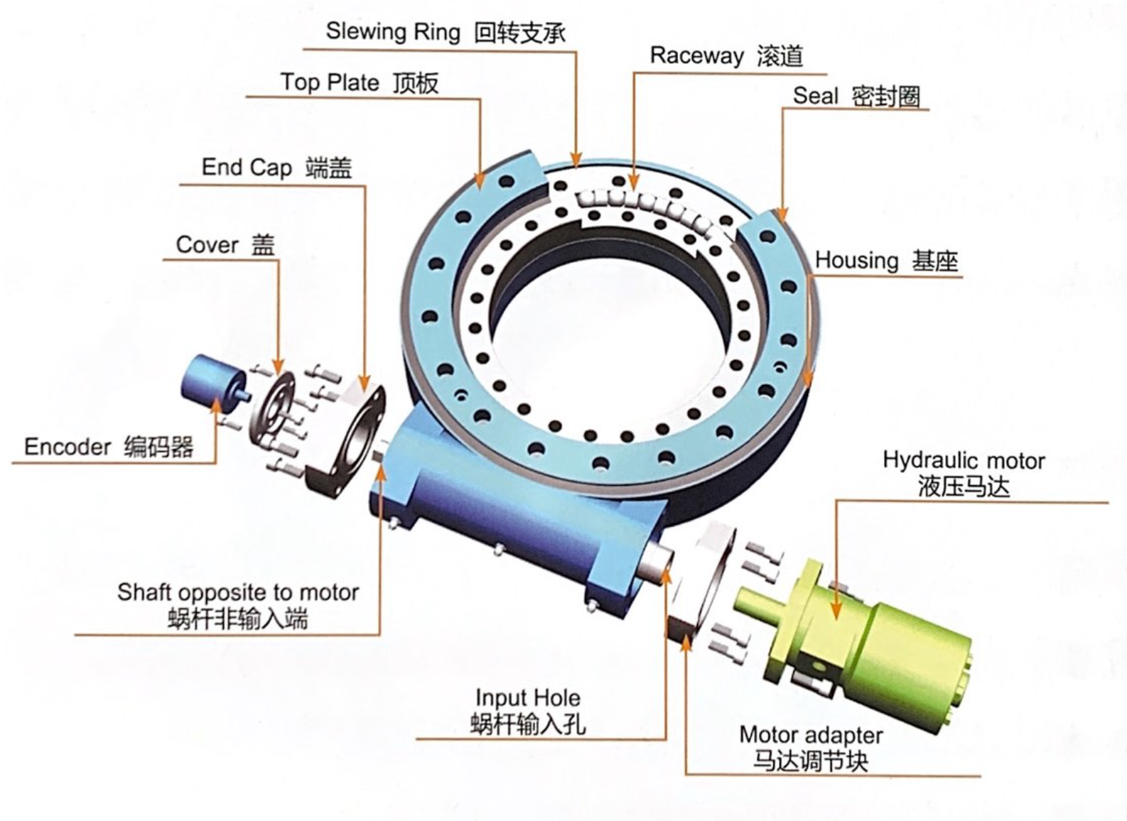 Slew Bearing TAP Industrial Sales, LLC